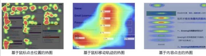 《增长黑客实战》学习笔记