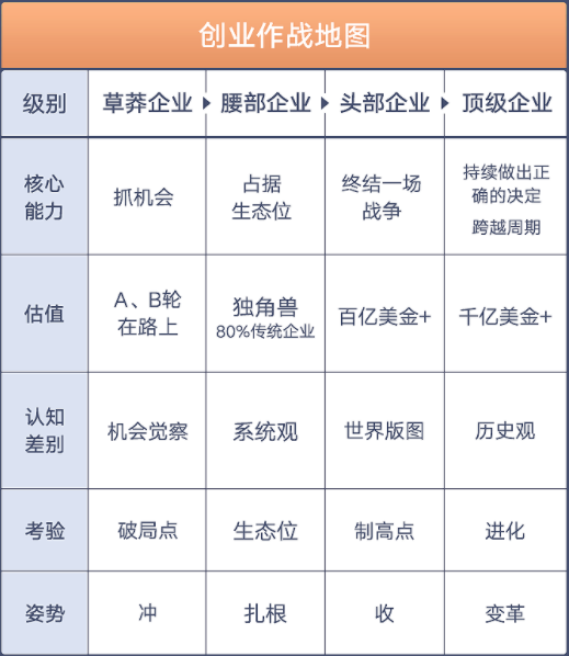 增长思维30讲笔记（梁宁）