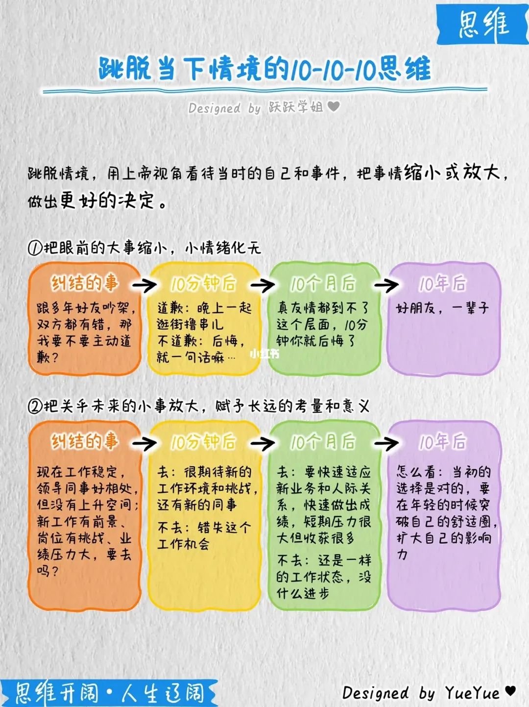 《100个思维模型系列》023.101010旁观思维模型