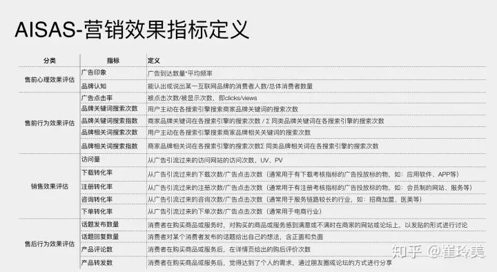 一文讲透用户消费行为模型（AIDMA、AISAS、SIPS、SICAS、ISMAS）