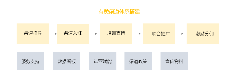 不解决这个问题，你永远当不好运营