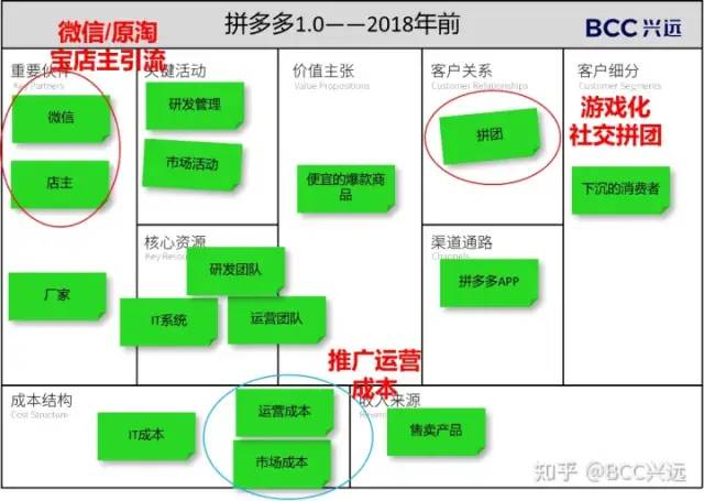 从运营角度说拼多多“炸店”事件