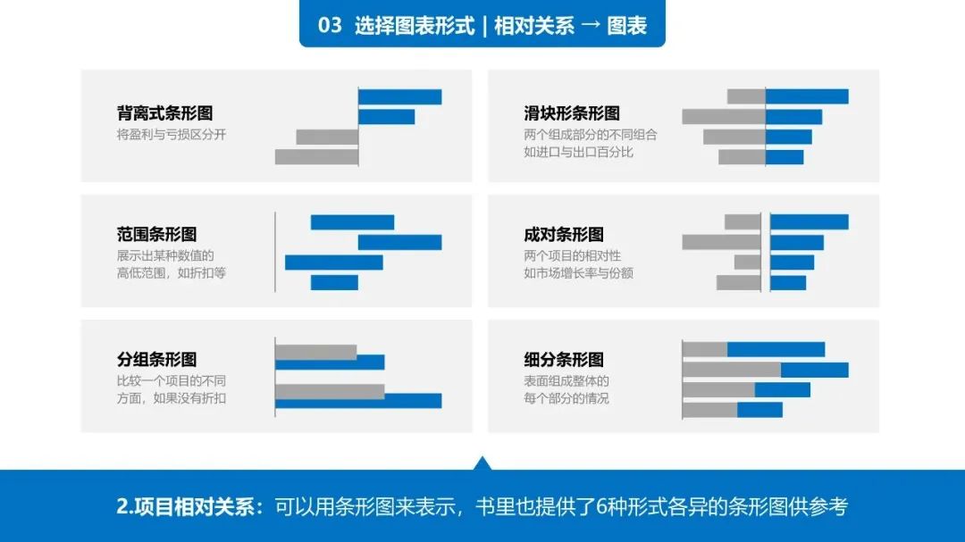 38页PPT学会《用图表说话》