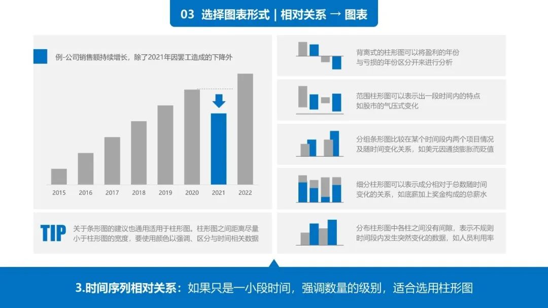 38页PPT学会《用图表说话》