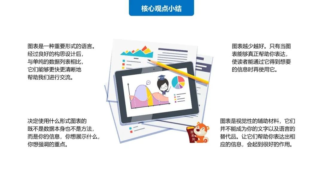 38页PPT学会《用图表说话》