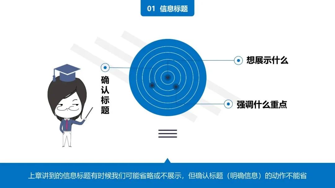 38页PPT学会《用图表说话》