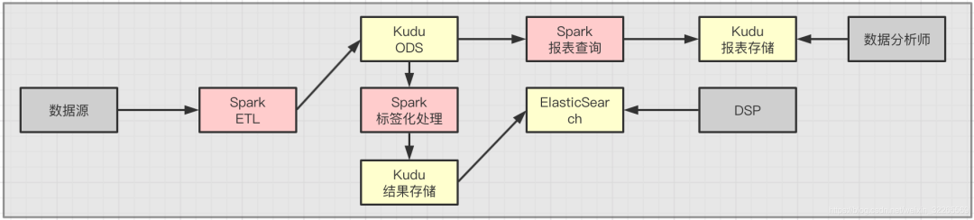 什么是 DMP？