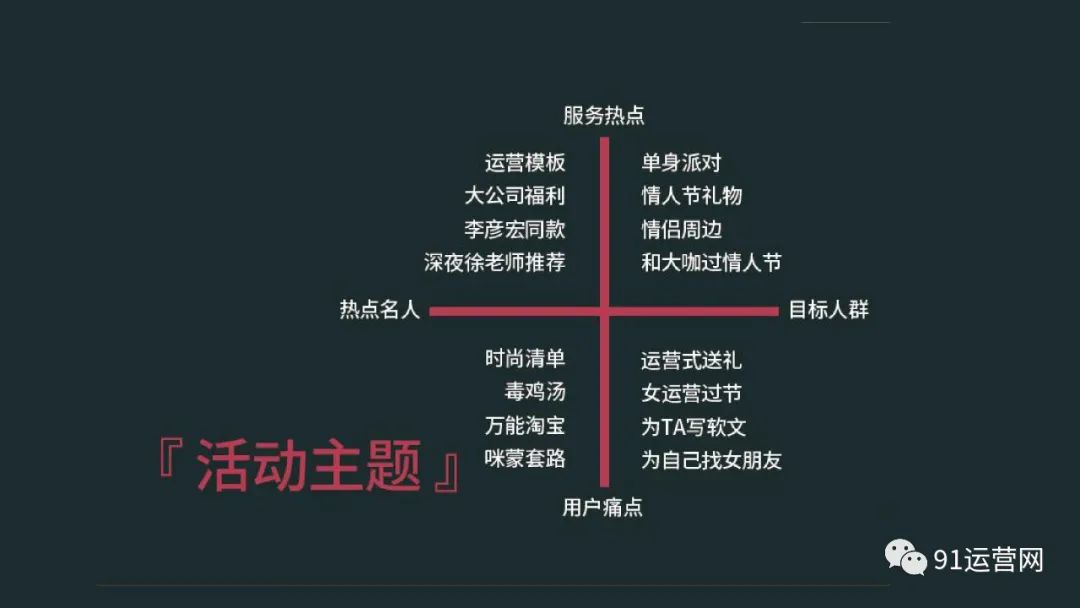 高阶运营方法论