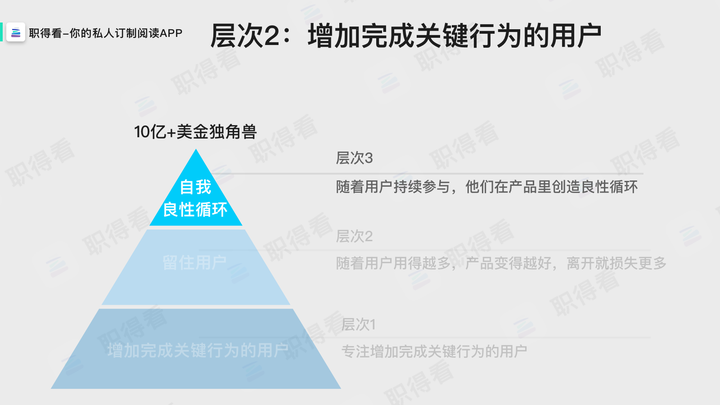 是什么造就了估值超过10亿美金的公司？