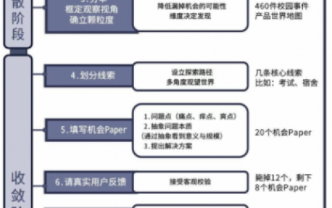 增长思维30讲笔记（梁宁）