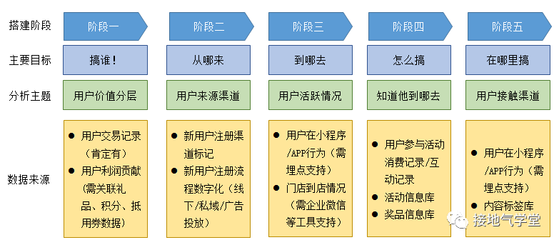 这是我见过最完整的用户分析体系