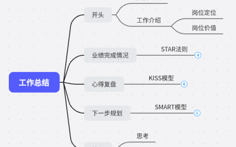 可以升职加薪的『年中总结』报告框架