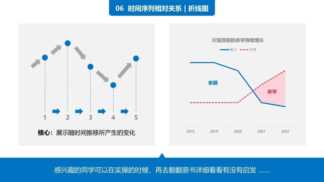 38页PPT学会《用图表说话》