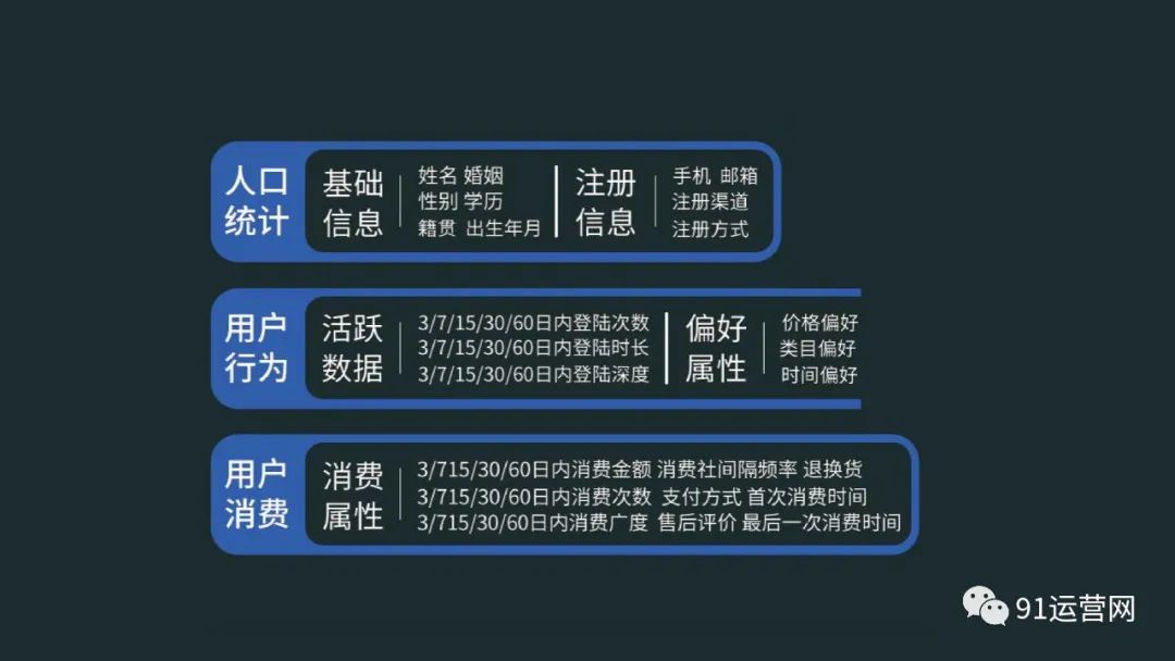 高阶运营方法论