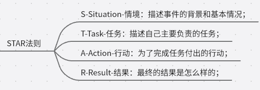 可以升职加薪的『年中总结』报告框架