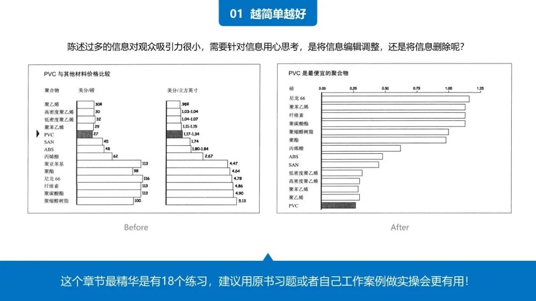 38页PPT学会《用图表说话》