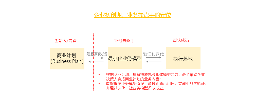 不解决这个问题，你永远当不好运营
