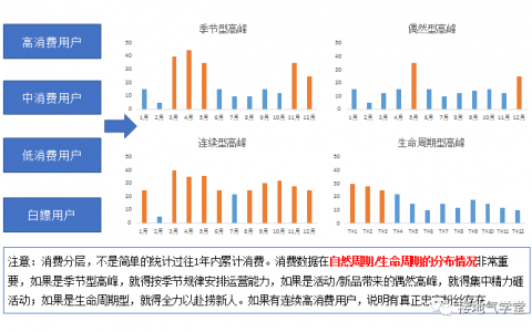 这是我见过最完整的用户分析体系