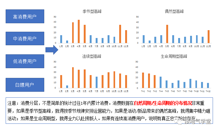 这是我见过最完整的用户分析体系