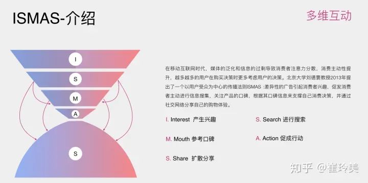 一文讲透用户消费行为模型（AIDMA、AISAS、SIPS、SICAS、ISMAS）