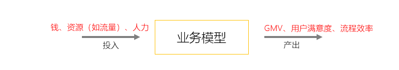 不解决这个问题，你永远当不好运营