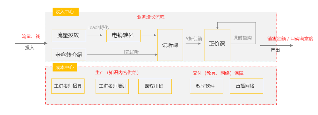 不解决这个问题，你永远当不好运营