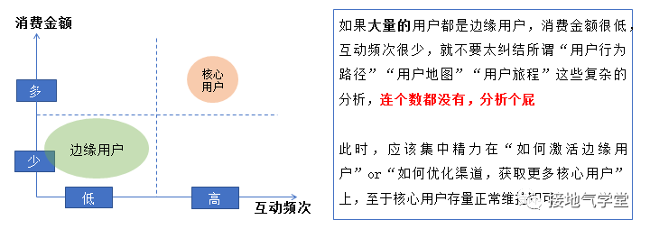 这是我见过最完整的用户分析体系