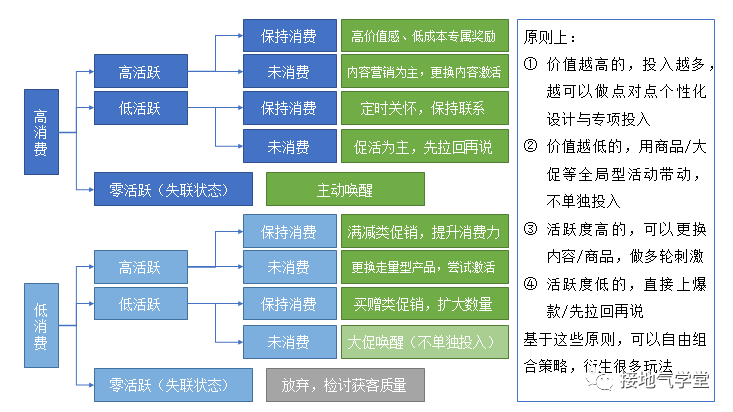 这是我见过最完整的用户分析体系