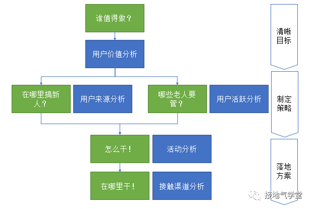 这是我见过最完整的用户分析体系