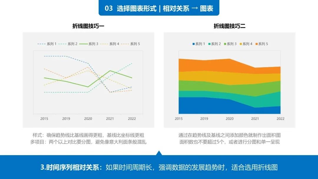 38页PPT学会《用图表说话》