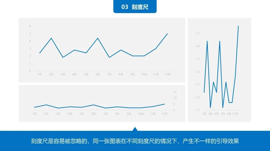 38页PPT学会《用图表说话》