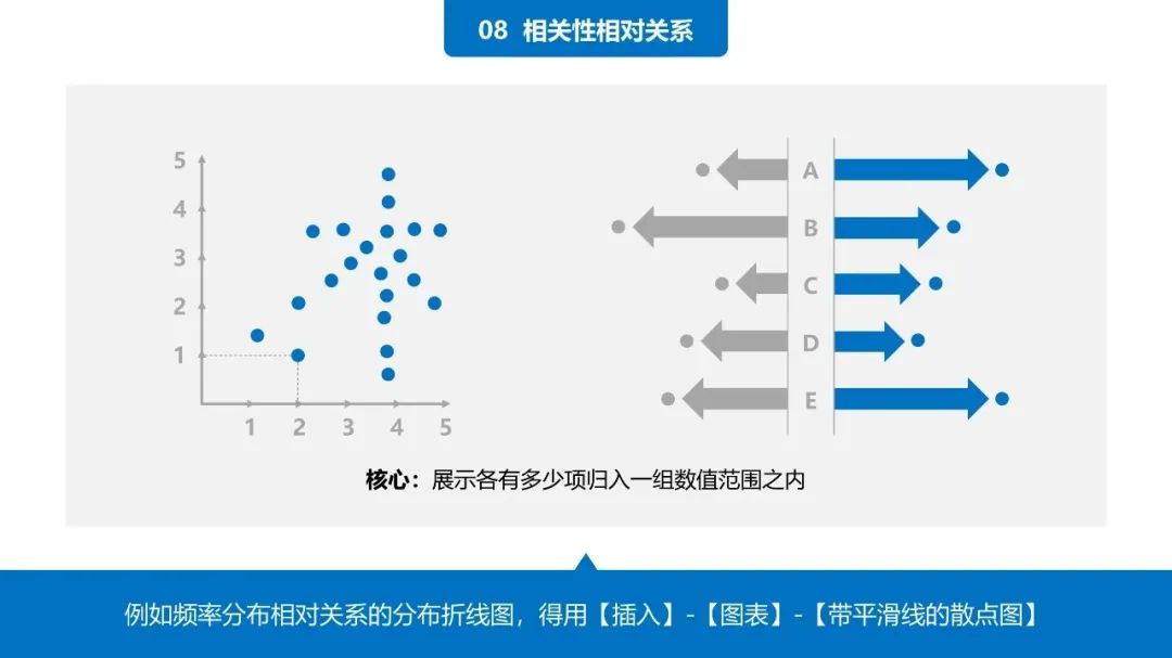 38页PPT学会《用图表说话》