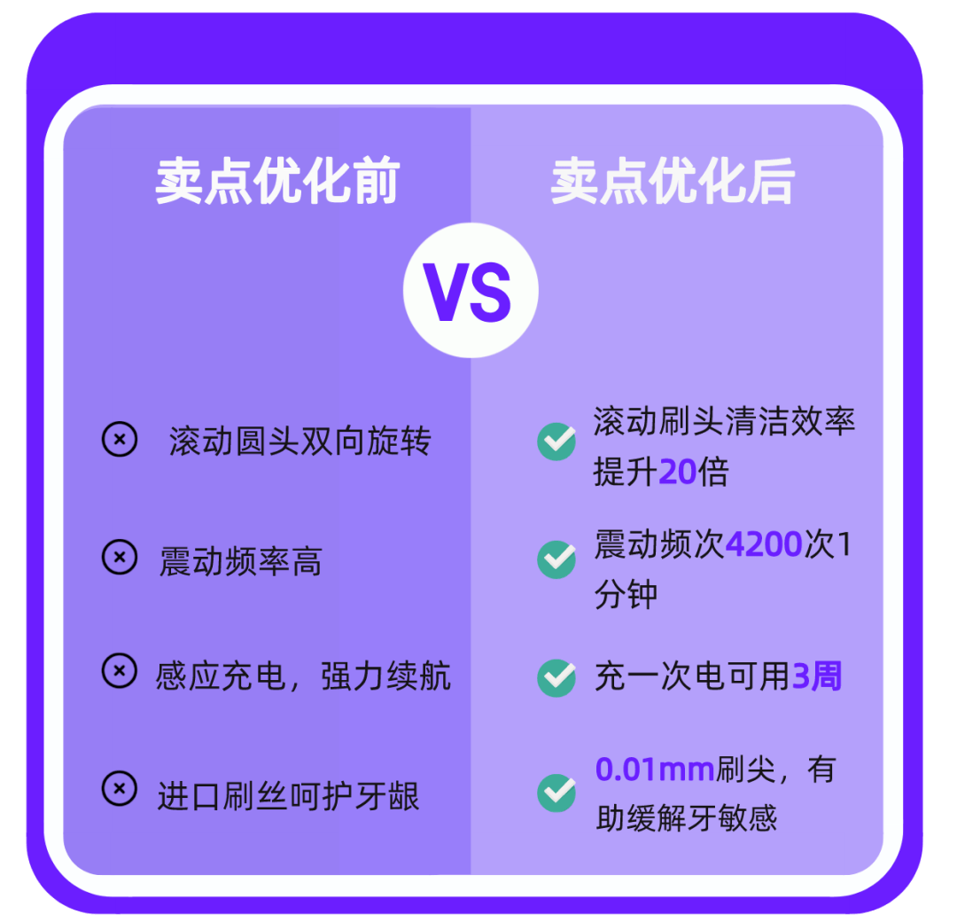 冲刺618：新品变爆品，品牌如何提炼差异化卖点？