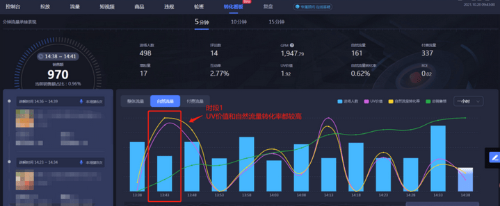 抖音直播间刚开始没人看(直播间的流量规则分析)