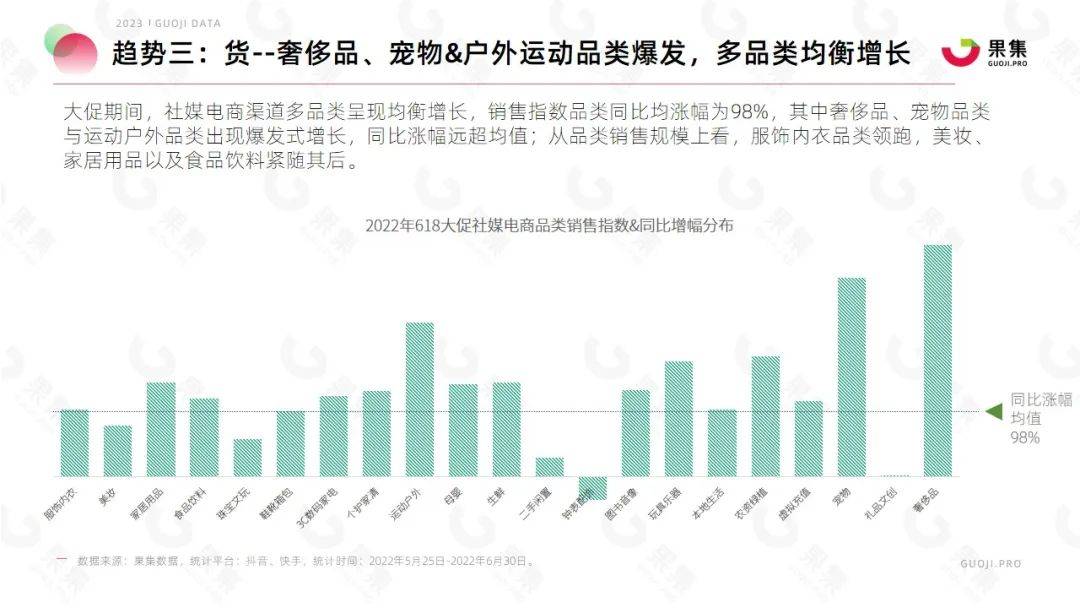 【果集·行研】2023年618大促社媒平台备战指南