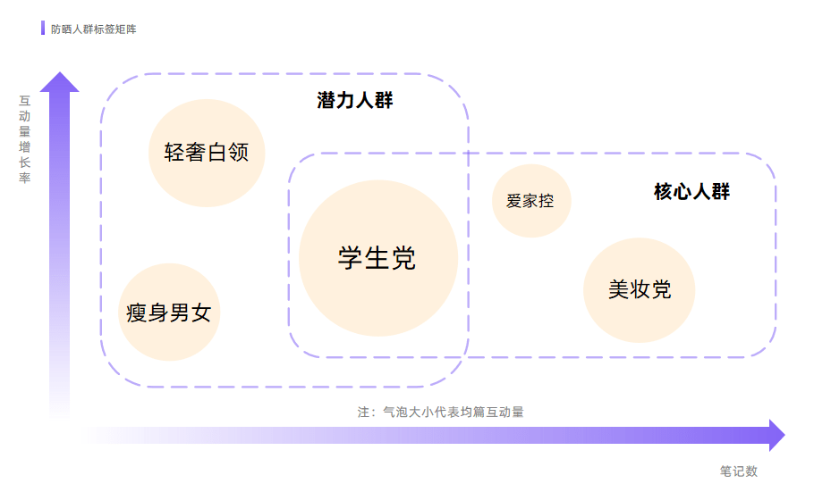 晒出新高度？2023夏季小红书防晒趋势前瞻