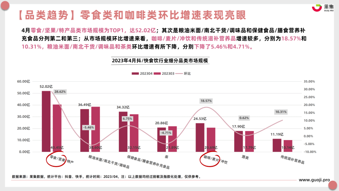 【食品月刊】4月食品饮料行业社媒电商分析报告（完整版）