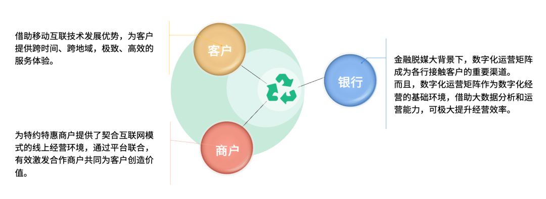 银行业数字化运营体系：渠道触点矩阵建设