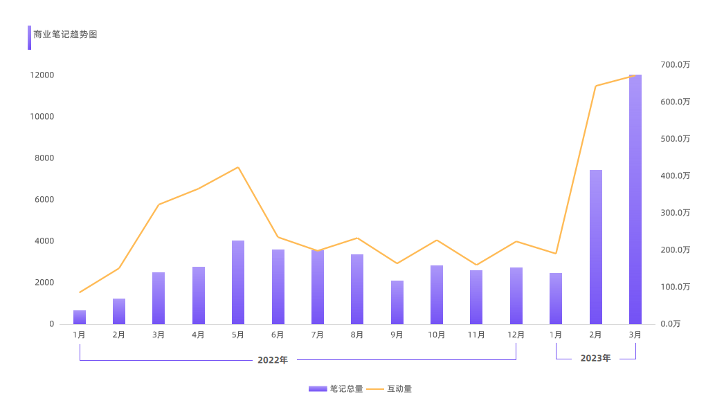 晒出新高度？2023夏季小红书防晒趋势前瞻