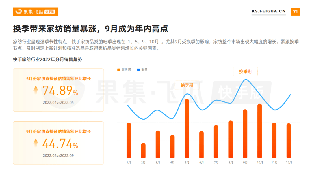 一个月GMV近2000w，这位低粉主播用一招引爆销量！