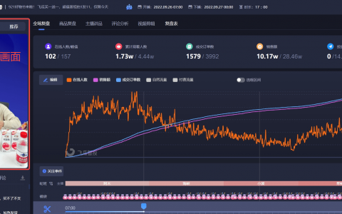 抖音直播带货如何高效复盘？