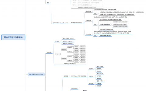 用户运营的方法和策略xmind思维导图