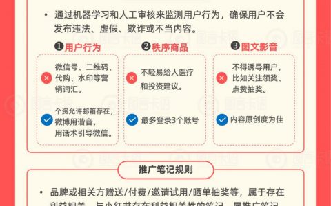 打造你的小红书IP知识地图