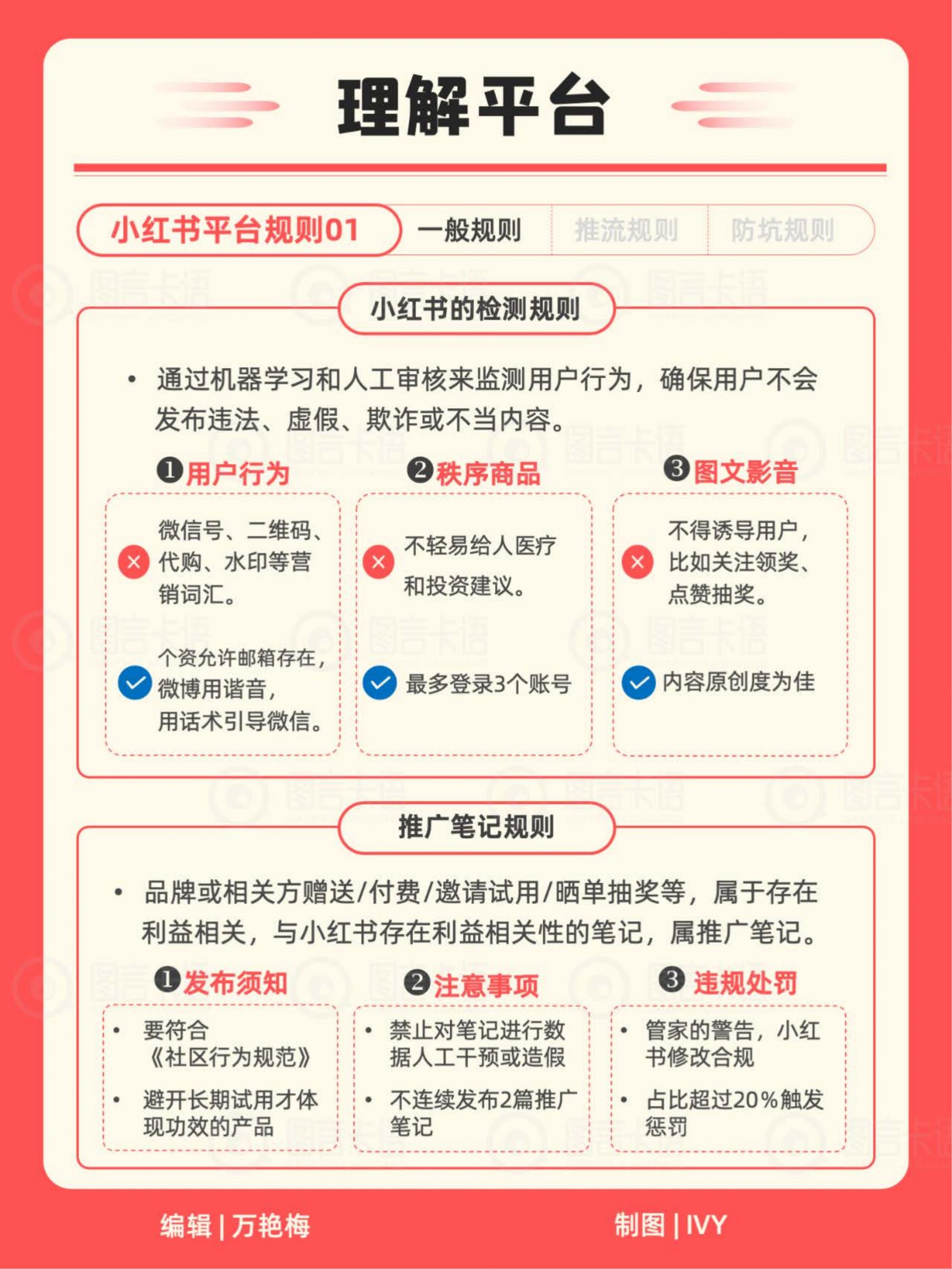 打造你的小红书IP知识地图