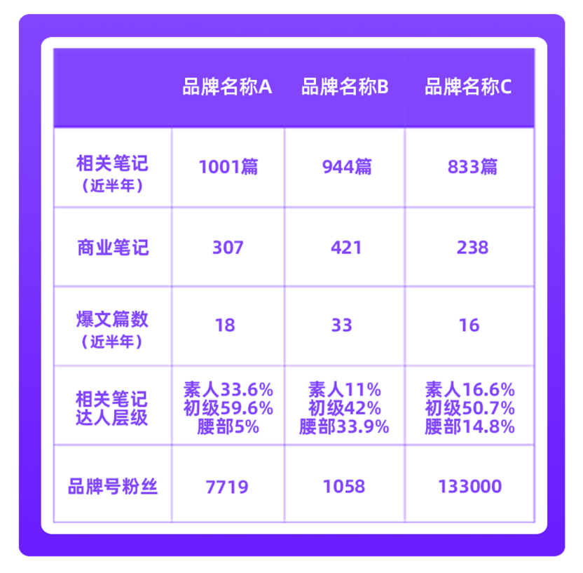 冲刺618：新品变爆品，品牌如何提炼差异化卖点？