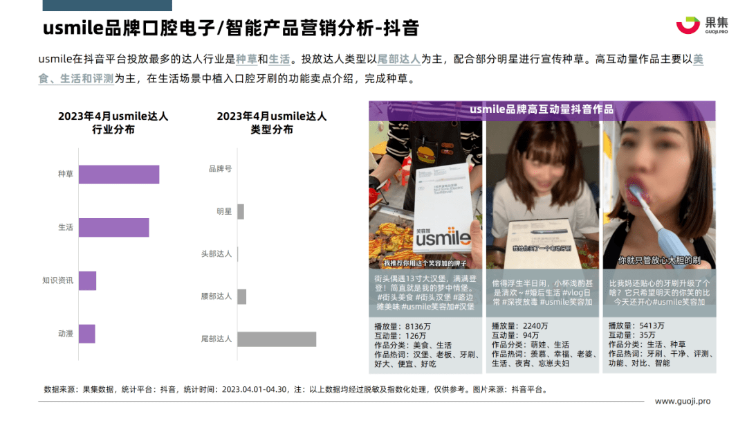 2023年4月个护小家电行业社媒营销分析报告（完整版）