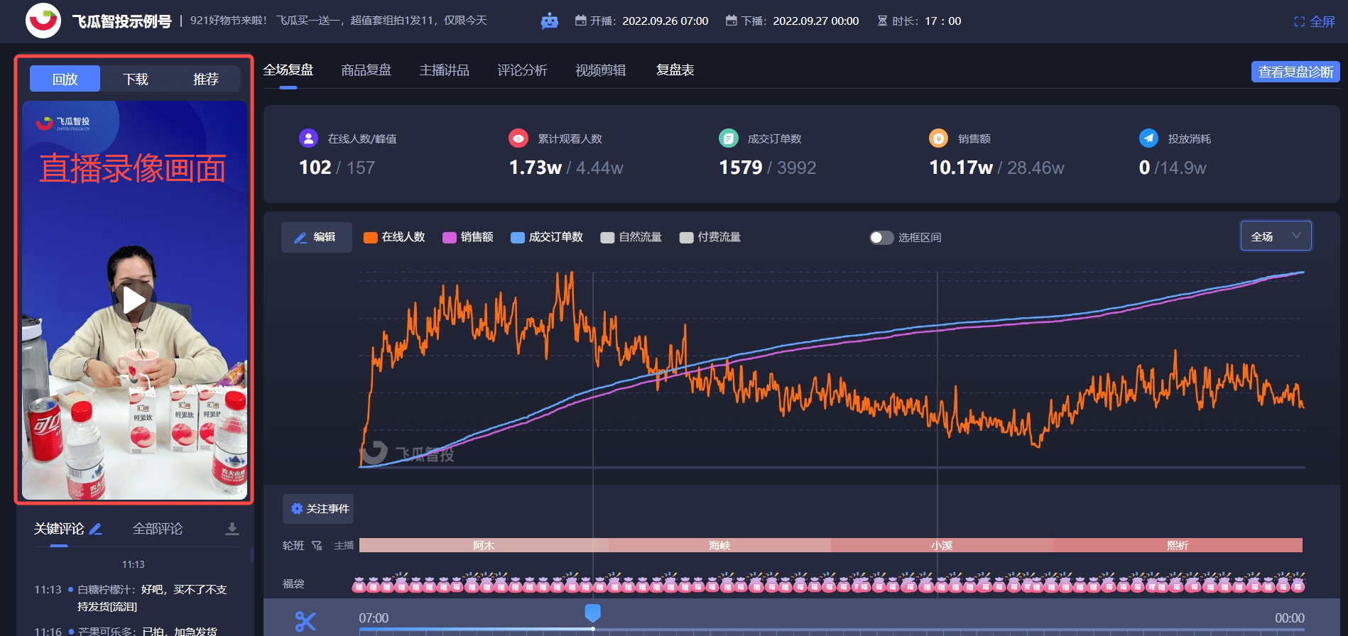 你知道抖音带货复盘具体怎么做？