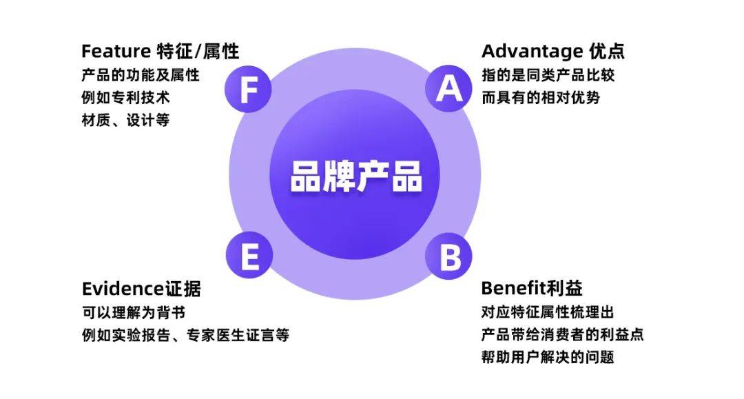 冲刺618：新品变爆品，品牌如何提炼差异化卖点？