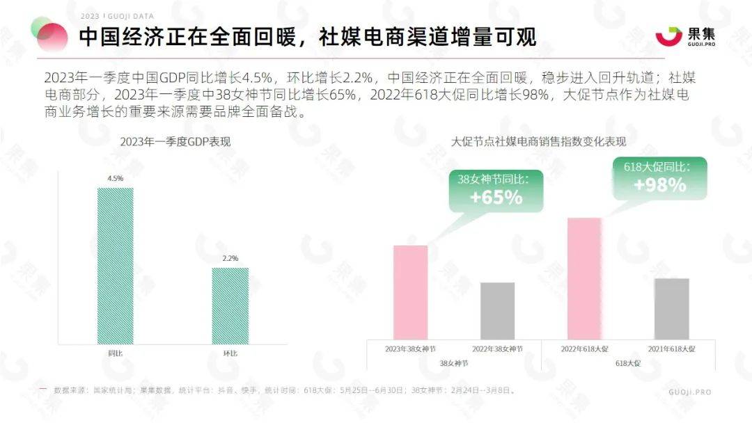 【果集·行研】2023年618大促社媒平台备战指南