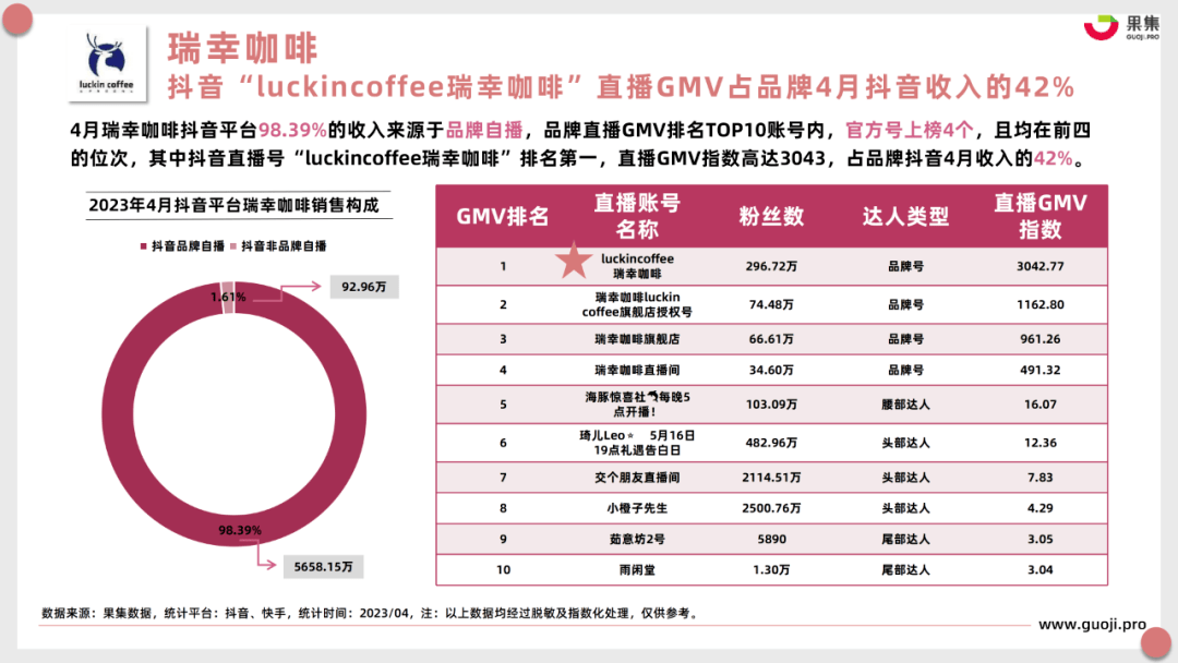 【食品月刊】4月食品饮料行业社媒电商分析报告（完整版）